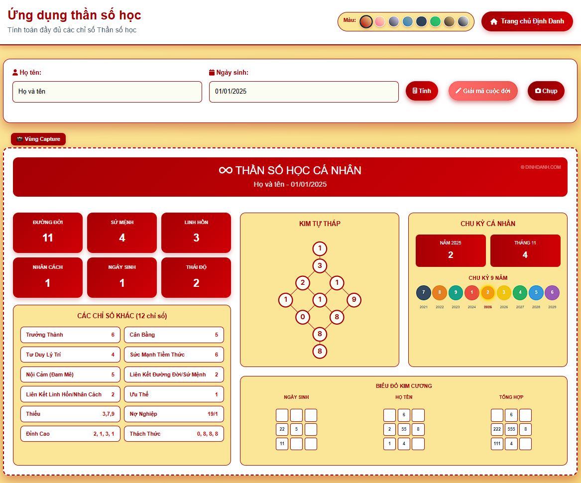 Ứng dụng Thần số học