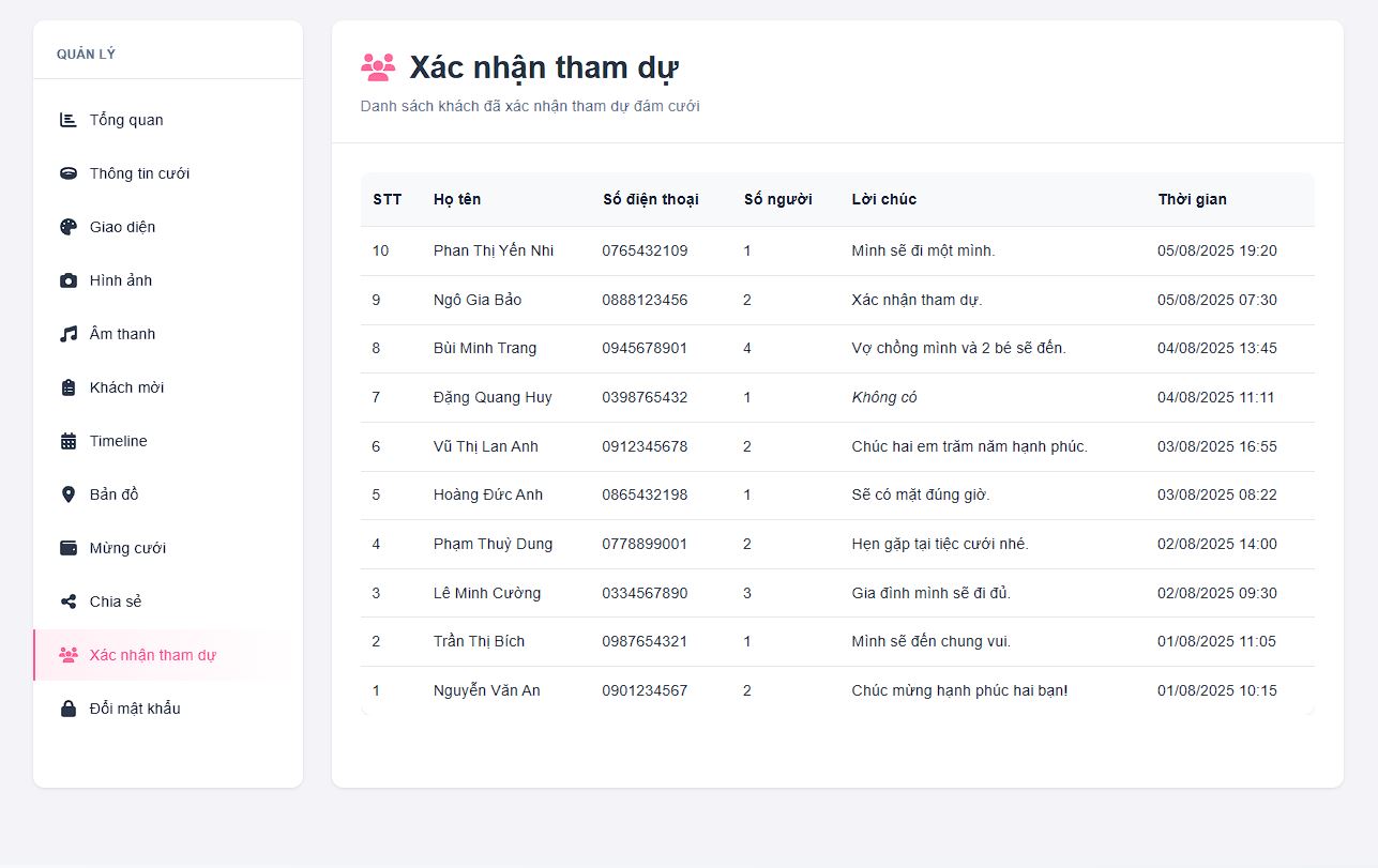 Xác nhận tham dự